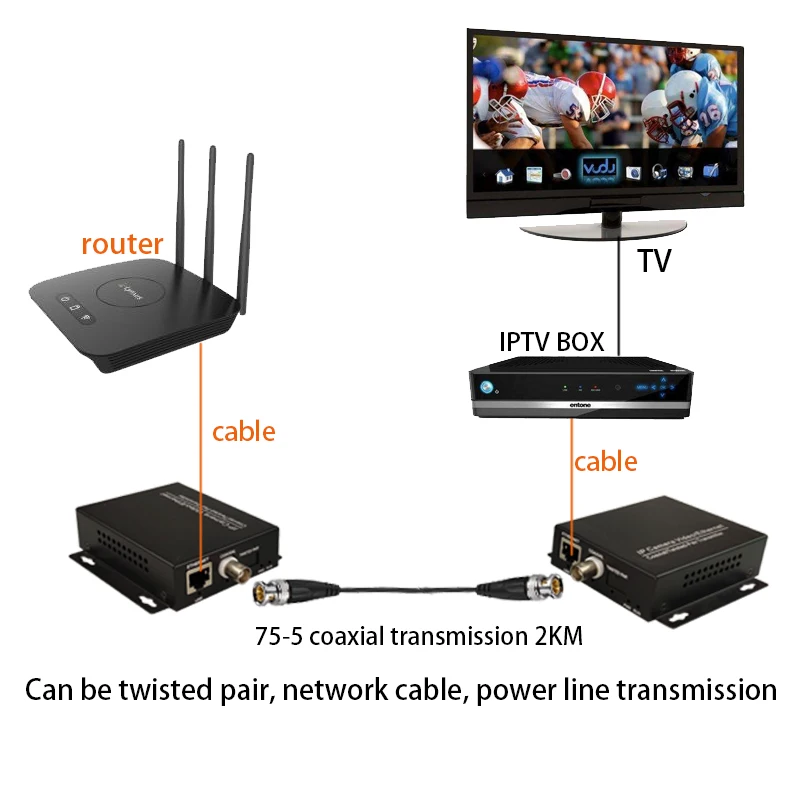 IP по коаксиальный удлинитель EOC конвертер Ethernet по коаксиальной передачи 2 км