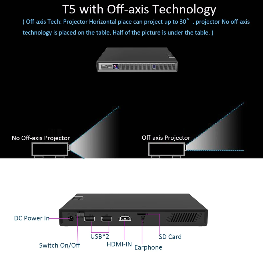 Smartldea Full HD 4K 3D проектор батарея Android 6,0 WiFi светодиодный DLP Smart Proyector с зумом, авто Keystone, Bluetooth, Airplay