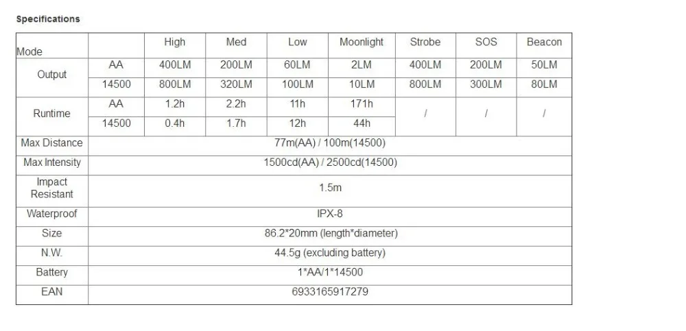 Lumintop EDC05 тактический фонарь XP-L светодиодный CW/NW max 800 люмен люстра EDC луч бросок 100 м маленький размер ручной фонарь