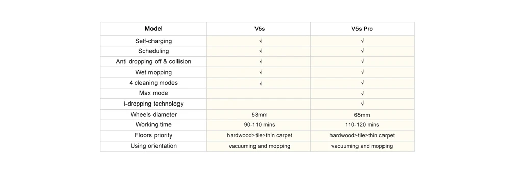 ILIFE V5s Pro Intelligent Robot Vacuum Cleaner (11)