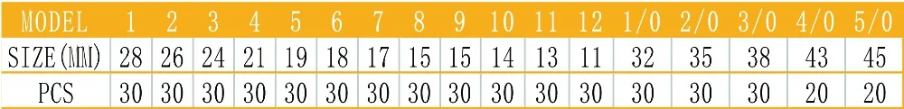 3101111