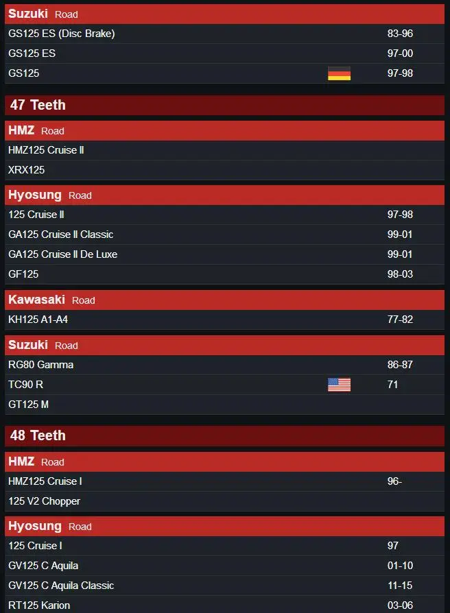 EN GS Rear sprocket 2