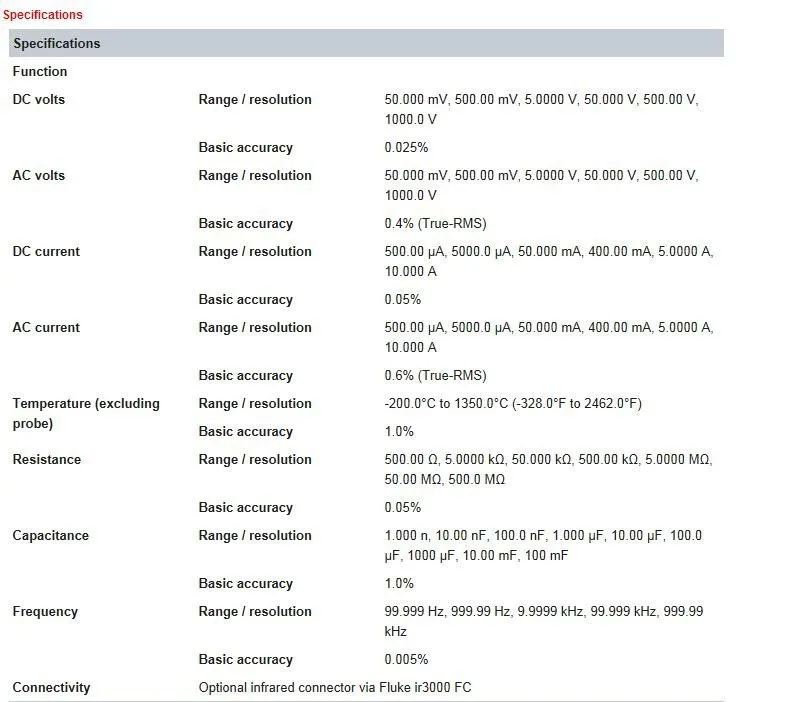 Универсальный тестер F287C Цифровой мультиметр Fluke, быстрая True-rms