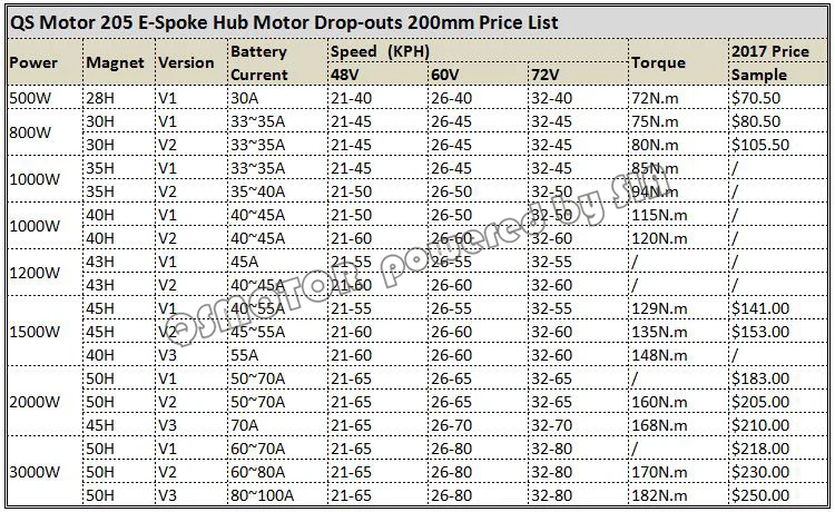 205 spoke 200mm motor