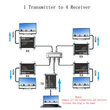 TreasLin Lossless HDMI Coaxial Extender 1080P HDMI Extender over Rg56 Rg6 Up to 984FT 1 Sender to 4 Receiver for CCTV Camera