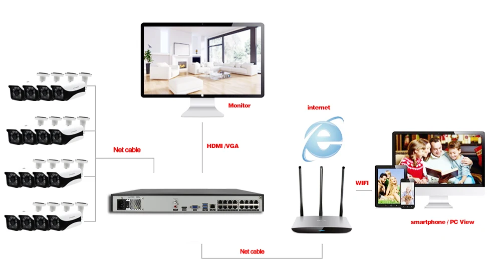 H.265 8CH 4 K 16CH 5MP система видеонаблюдения POE NVR комплект 16 наружная Водонепроницаемая 5.0MP ip-камера безопасности P2P комплект системы