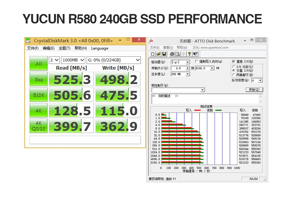 YUCUN SATAIII SSD 240 ГБ Внутренний твердотельный накопитель 2,5 дюймов HDD жесткий диск 250 ГБ 256 ГБ для ноутбуков настольных ПК