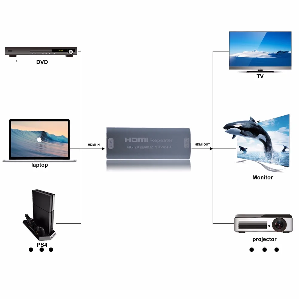 HDMI удлинитель Ретранслятор до 10 м 30 усилитель сигнала активный 1080P Женский HDCP к