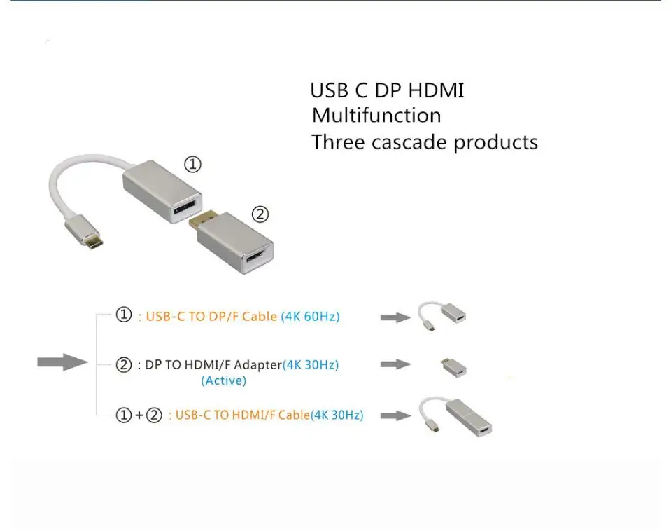 usbc to dpdp to hdmiusbc to hdmi