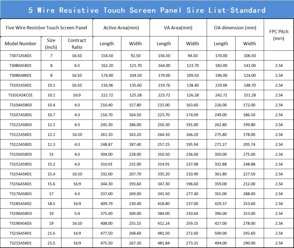 5wire size list