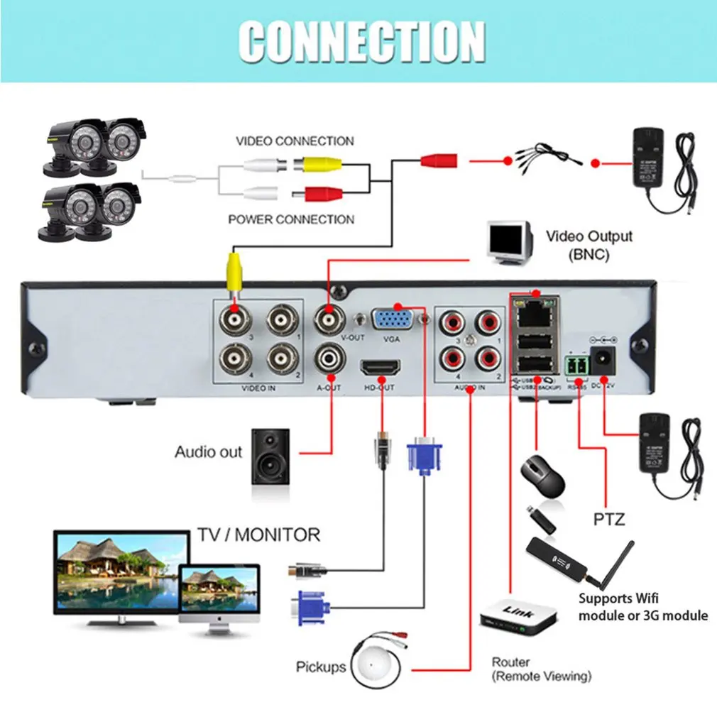 Профессиональный Крытый Открытый водонепроницаемый IP66 домашний инфракрасный монитор камеры наблюдения системы безопасности комплект для видеонаблюдения