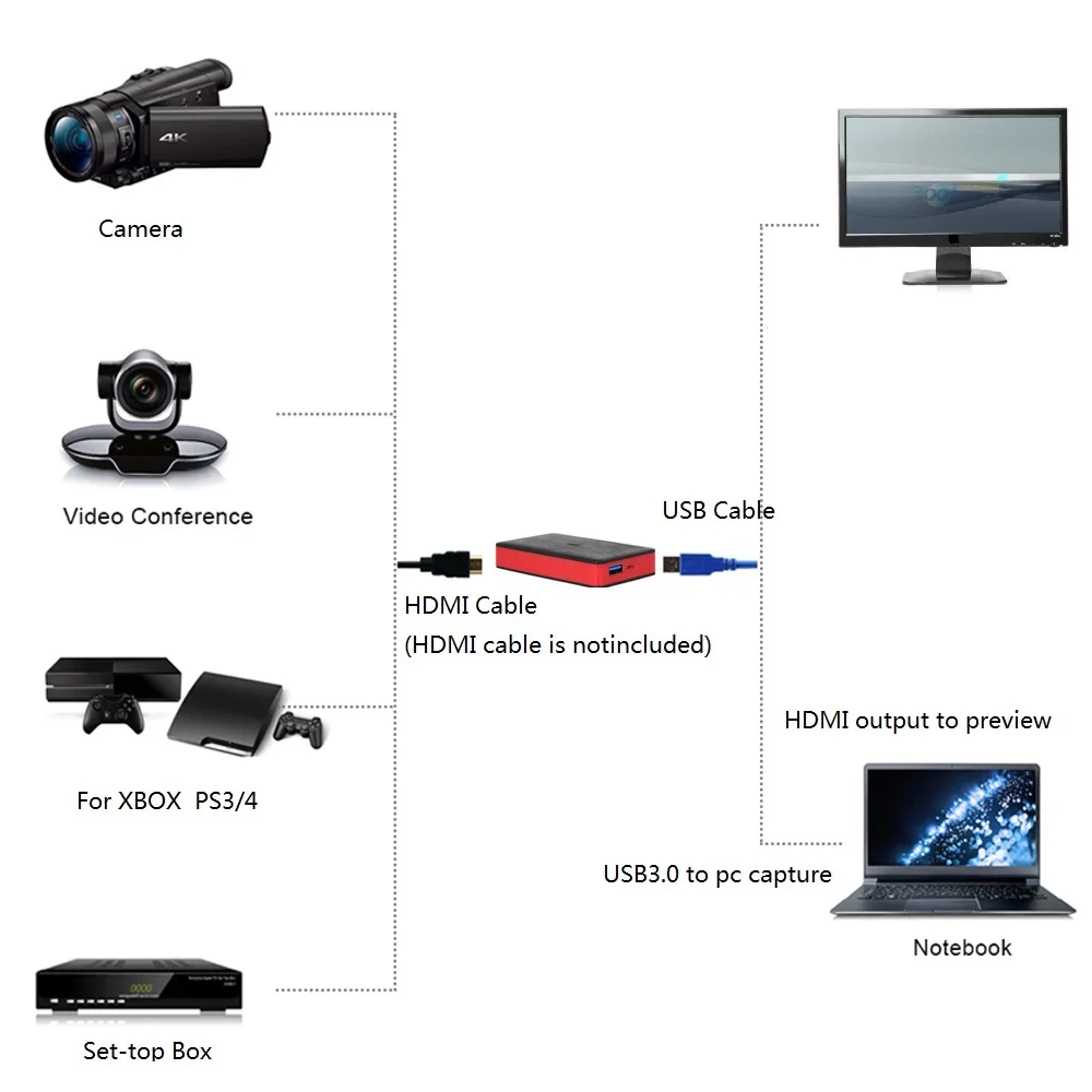 Видеозапись HD 1080P 60FPS HDMI на USB3.0 запись в реальном времени Youtube с hdmi выходом OBS studio