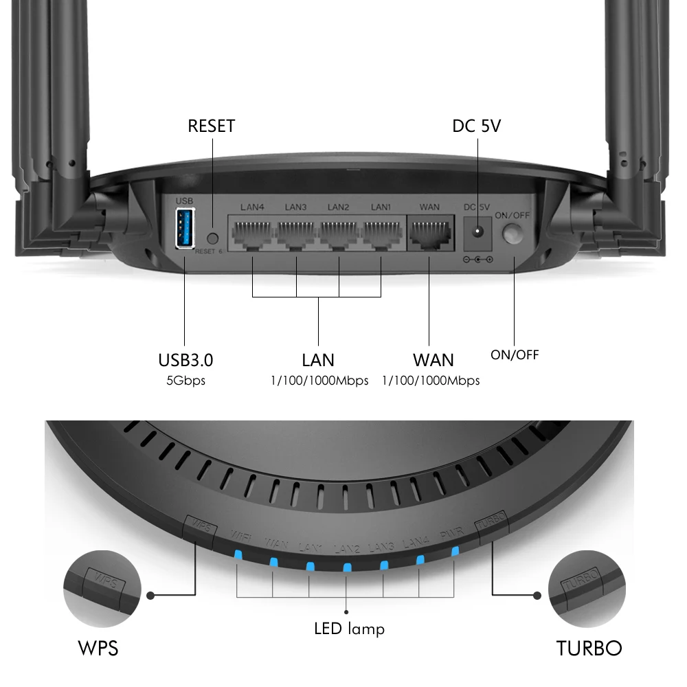 WAVLINK wifi 無線lan ルーター 3000