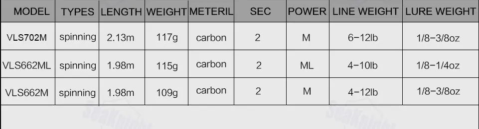 Abu Garcia злодей VLS662M 1,98 м спиннинговая Приманка Удочка 2 секции м мощный углеродный материал стержень с EVA& Cork Hanlde
