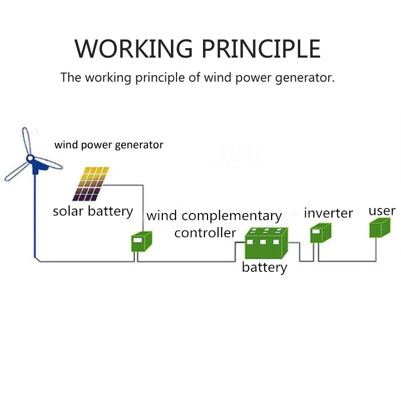 600 ветровые турбины генератор 12 V/24 V 3/5 лезвия горизонтальный ветрогенератор с контроллером ветряная энергия турбины заряда