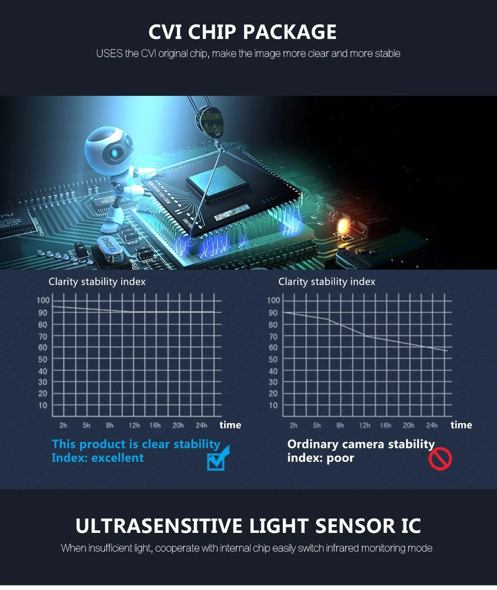 Perfect XVR5116HS-S3 16ch CVI Security Camera System include 16pcs 2MP 1080P Waterproof HDCVI IR bullet Camera HAC-HFW1200S PSS support 21 Perfect XVR5116HS-S3 16ch CVI Security Camera System include 16pcs 2MP 1080P Waterproof HDCVI IR bullet Camera HAC-HFW1200S PSS support 21