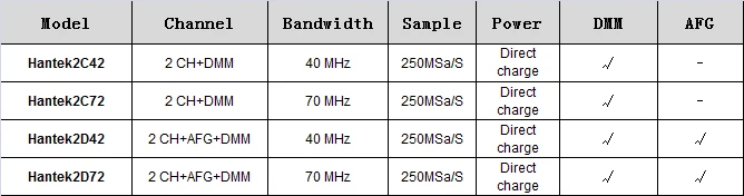 Hantek 3 в 1 цифровой осциллограф+ генератор сигналов+ мультиметр USB портативный 2 канала 40 МГц 70 МГц Многофункциональный Osciloscopio