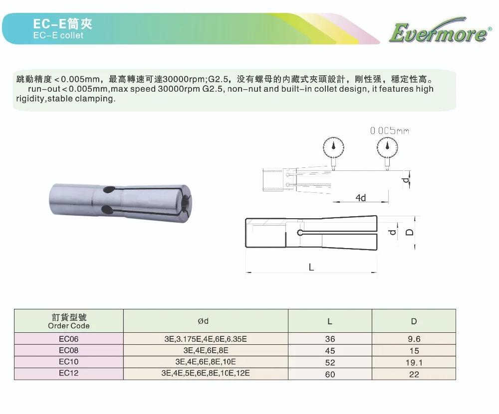EC-E