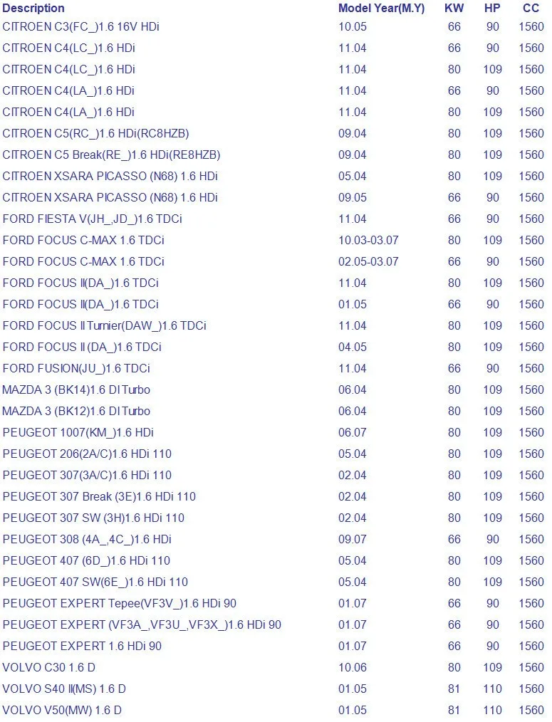 Для peugeot 206/207/307/308/407/1007/3008/Эксперт/партнер датчики воздушного потока 1920.GV 72834204 7.28342.04