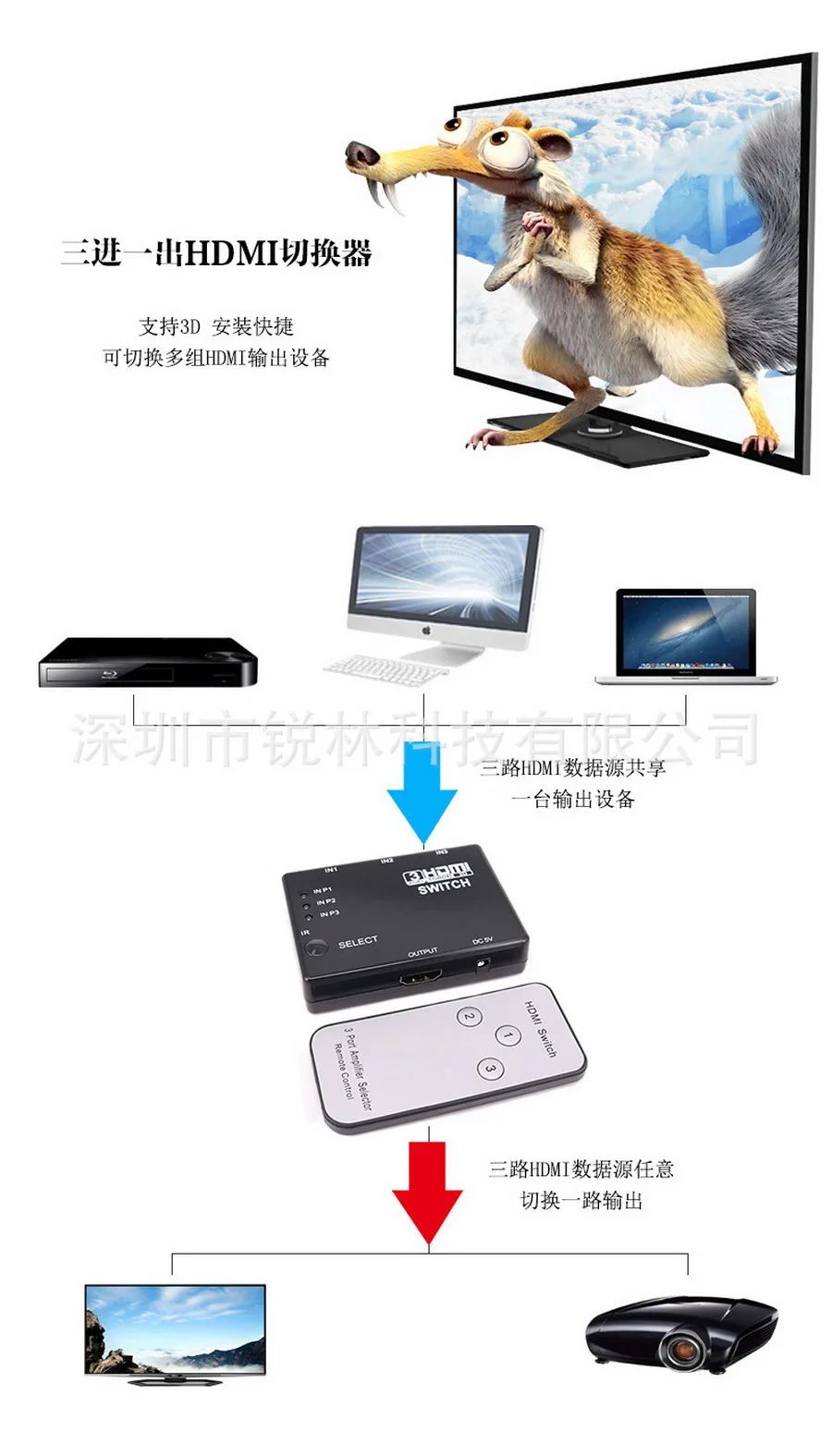 50 шт. 3 Порты и разъёмы 1080 P HDMI видеоразветвитель HDMI коммутатор, переключатель ИК-пульт дистанционного управления для HDTV PS3 DVD