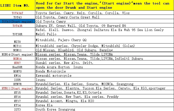 Подлинный LISHI 2 в 1 VAG2015 MAZ2014 HU64 HU92 HU162T HU101 HU66 SX9 Finder слесарный инструмент для всех типов