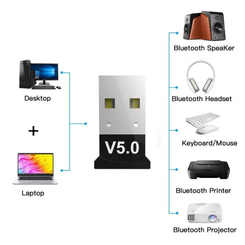 

Portable USB Adapter For Bluetooth 5.0 Wireless Audio Receiver Headset Phone Laptop Mouse Keyboard