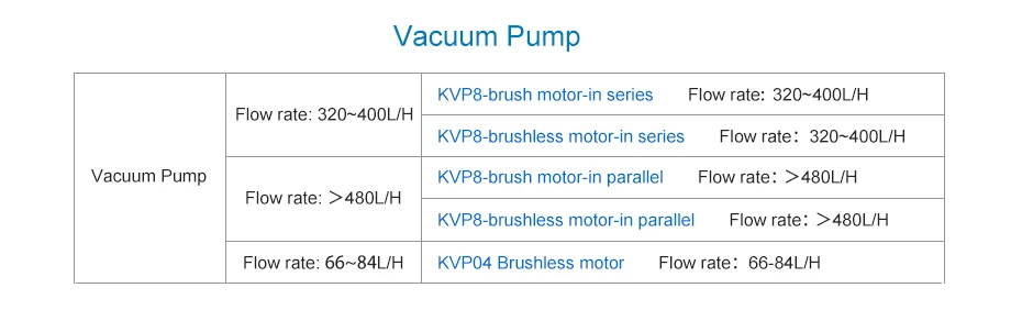 Kamoer KVP300 мини электрический воздушный щетка насоса бесщеточный вентилятор постоянного тока бесщеточный мотор 12/24 вольтным и микро мембранный вакуумный насос