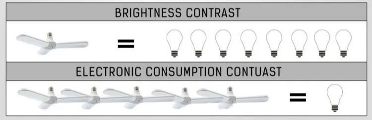 Светодиодный E27 Кукуруза лампы светодиодные полосы освещения мощностью 45 Вт Складной вентилятор лопасти потолочный светильник 228 светодиодный s 2835 энергосберегающее освещение для дома AC110V/220 V Защита глаз