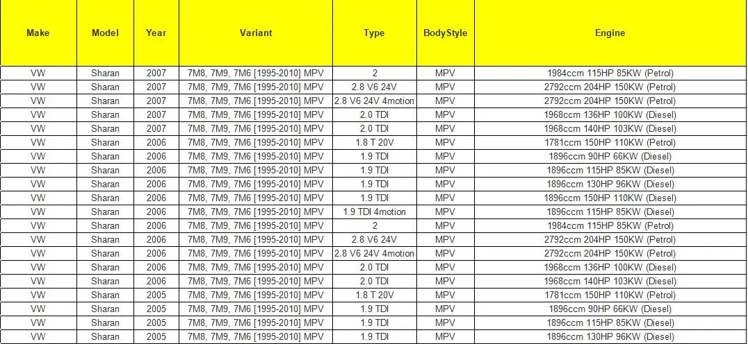 Электрическая мощная кнопка управления окном OE: 7M6959857, 7M6 959 857 для Volkswagen VW Sharan, Seat Alhambra FORD GALAXY