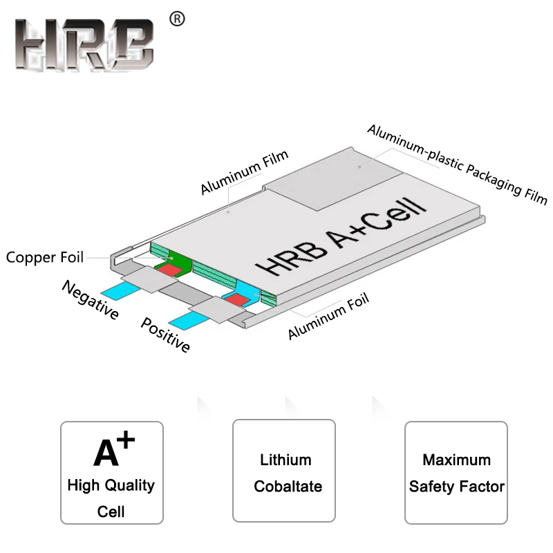 HRB 2S 3S 4000mah Графен 7,4 V 11,1 V Lipo батарея 4S 100C 14,8 V XT90 XT60 Deans T EC5 5S 18,5 V 6S 22,2 V RC самолет запчасти для автомобилей