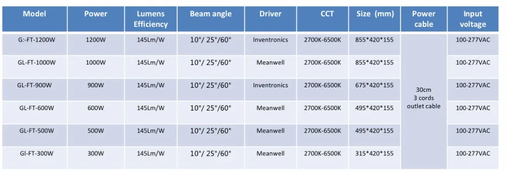 led flood light items