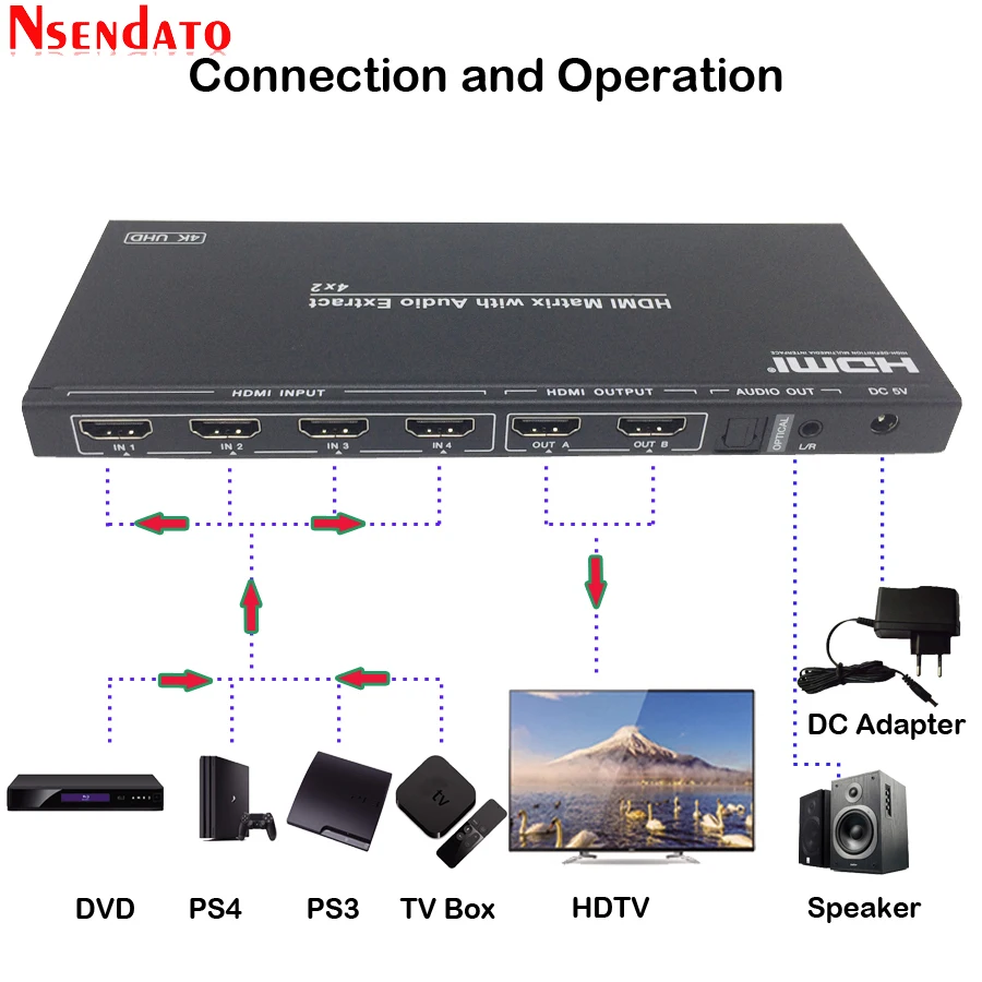 4K 50/60Hz HDMI Matrix 4X2 Audio Extractor Switch For Dolby True HD ARC SPDIF EDID 4 In 2 Out Converter Switcher Splitter | Электроника