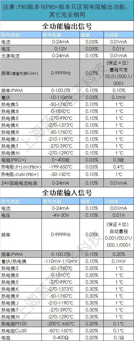 MR2.0 PRO+ 4-20mA калибровочный ток напряжения сигнала давления дисплей DDS генератора сигналов+ B, S, K, E, R, J, T, N выход термопары