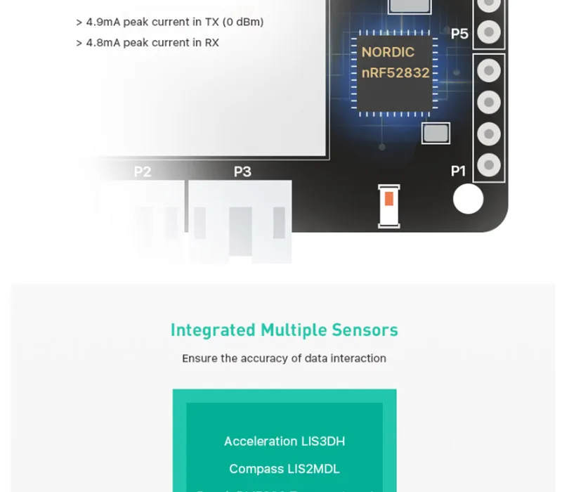 Quectel BG96 NB-IoT iTracker Pro модуль дистанционного gps позиционирования узел модуль Bluetooth 5,0 GPRS шлюз модуль RAK8212 Q077