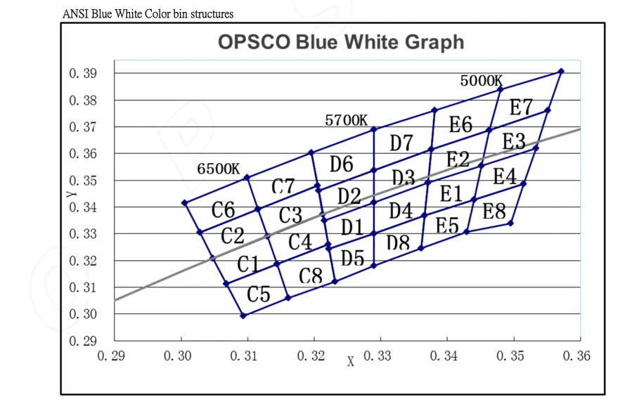 SK6812-RGBW-B-SK6812 adressable Полноцветный RGBW 5050 светодиодный источник света с черной рамкой; со встроенным чипом; 1000 шт./пакет