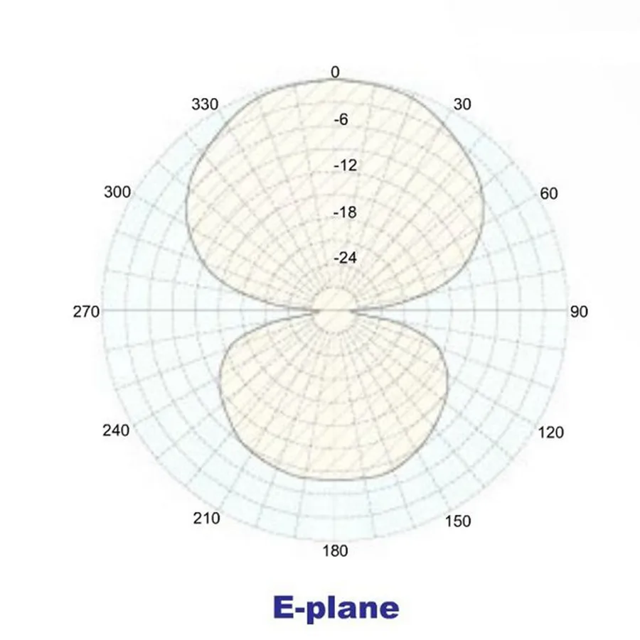 Freies Verschiffen Fmuser Fu Dv2 New Fm Dipole Antenna Breitband Omni Directional Db Verstarkung Ukw Antenne Fur 1kw Fm Transmitter Fm Dipole Antenna Fm Dipoledipole Antenna Aliexpress