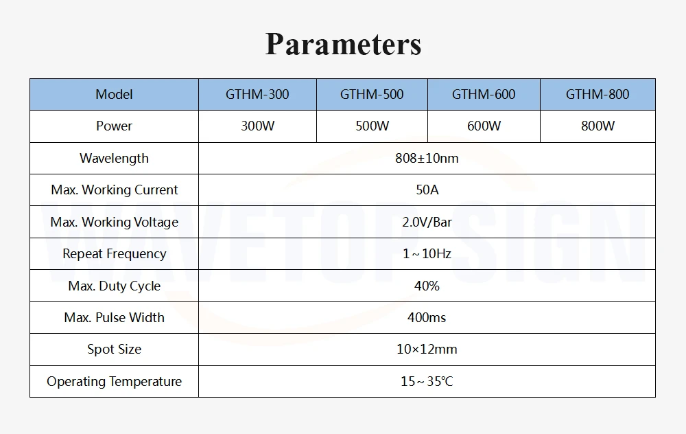 Модули лазера диода WaveTopSign для удаления волос GTHM-600 600 W