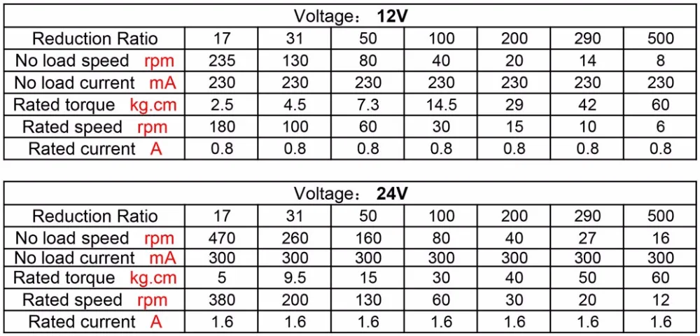 BLDC мотор 5840-3650 12V 24V с бесщеточным двигателем постоянного тока червь Шестерни мотор с реверсивным