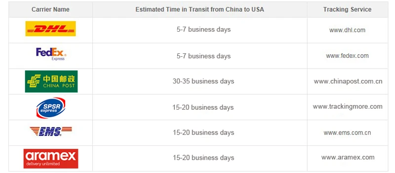 Shipping Company