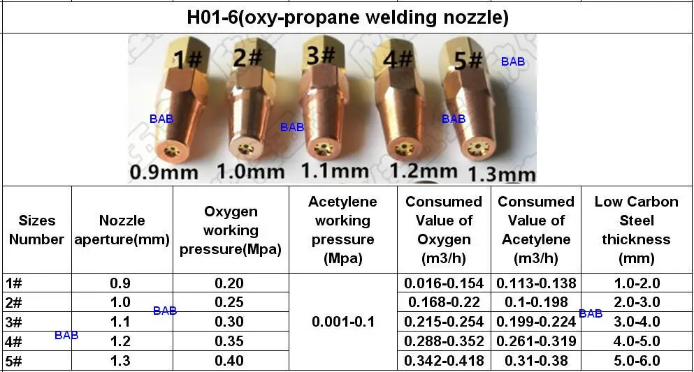 5 шт./лот H01-12 oxy-пропан сварочная насадка/сварочный наконечник Размеры 1#2#3#4#5# для H01-12 Сварочная горелка