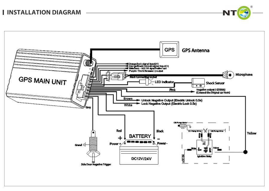 Автомобильный трек gps gsm в режиме реального времени трекер с функцией сигнализации NTG05