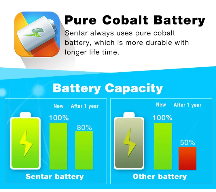 V80-1.3 kids GPS watch 3