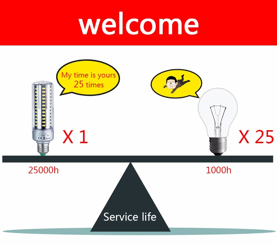 5736 LED Lamp (2)
