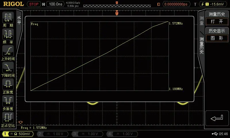 Rigol_MSO4000_Measurement_History