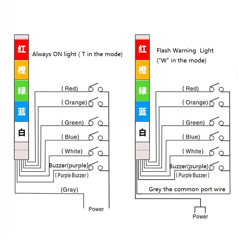 Small Emergency Warning Light DC12V/24V Emergency Flash Signal Lamp Red Yellow Industrial Flash Safety Light with Buzzer