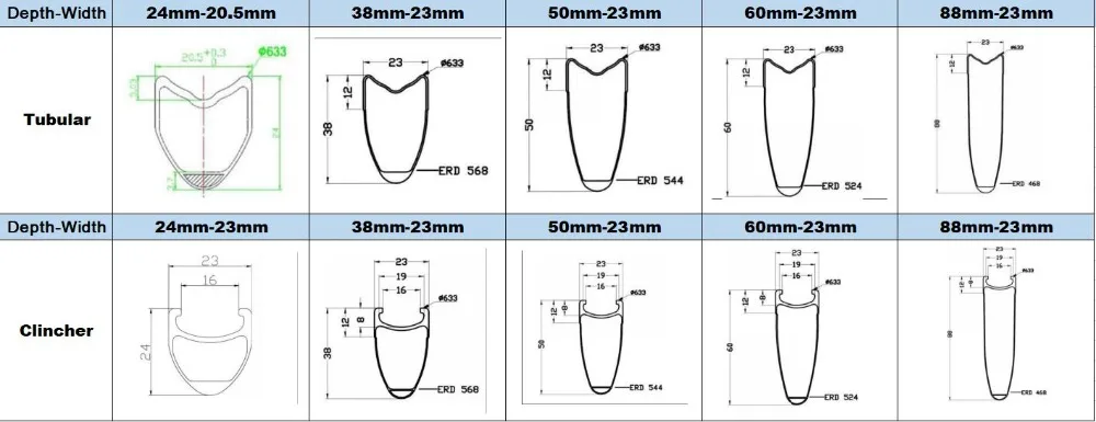 Обод для колеса шоссейного велосипеда набор одна пара 700C трубчатый/клинкер/бескамерные 24/38/50/60/88 мм глубина углерода обод из стекловолокна для шоссейного велосипеда Cycross велосипед