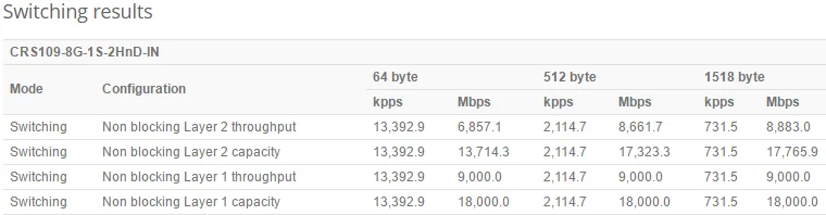 CRS109-8G-1S-2HnD-IN-6