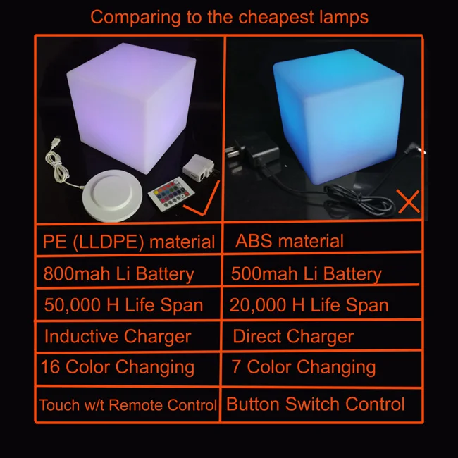 PE Материал RGBW Перезаряжаемые 16 видов цветов Изменение светодиодный квадратный куб Прямая продажа с фабрики распродажа 20*20*20 см стул со