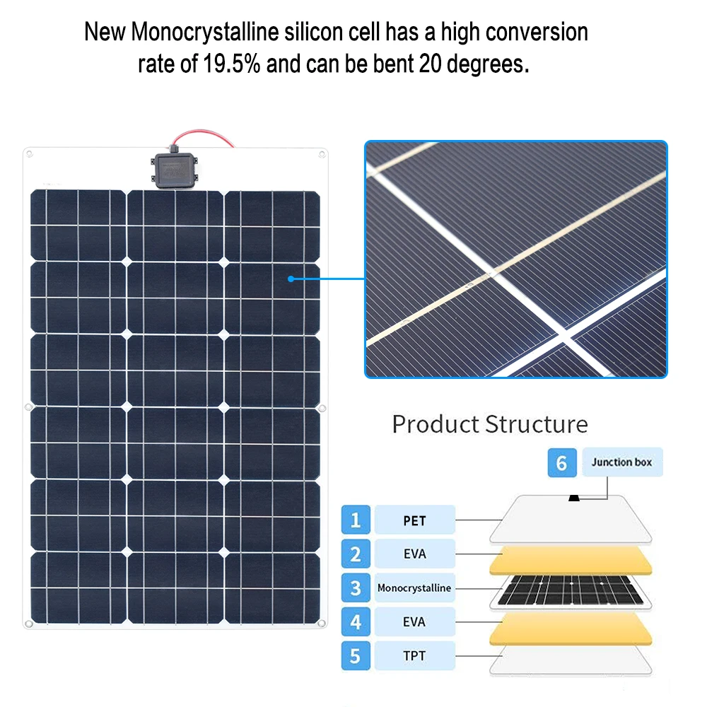 BOGUANG 18V 60W Solar panel Junction box with 10A diode panel solar paine china For 12V Battery Fishing Boat Cabin Camping