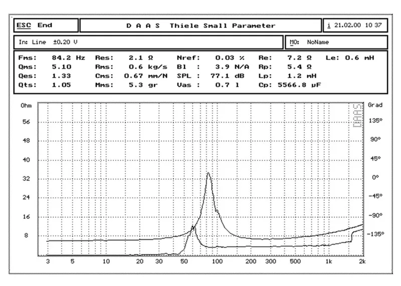 Audio labs 3inch bass-12
